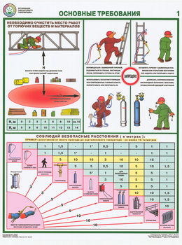 ПС15 Организация рабочего места газосварщика (бумага, А2, 4 листа) - Плакаты - Сварочные работы - vektorb.ru